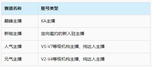 2022年淘宝直播618达人主播排位赛