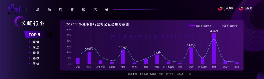 小红书内容营销3.0趋势拆解+新锐品牌增长案例