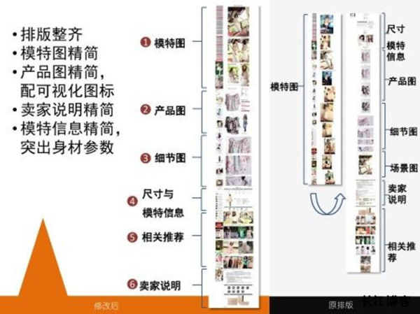 淘宝详情页装修怎么优化?