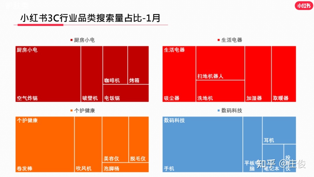 7000字长文｜小红书品牌专业号运营攻略【小家电版】