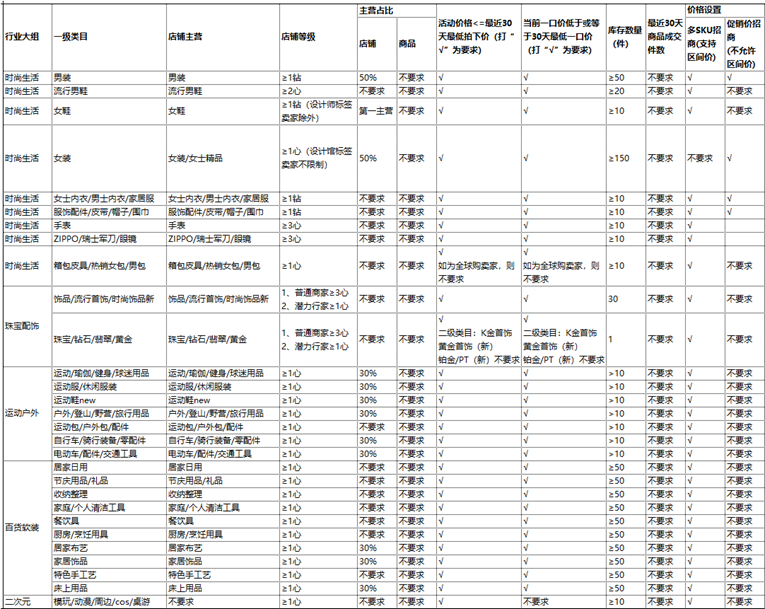 2021淘宝出游焕新女装活动招商要求及注意事项