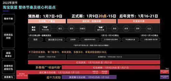 2022年货节淘宝客作战官方攻略出炉，淘客速看