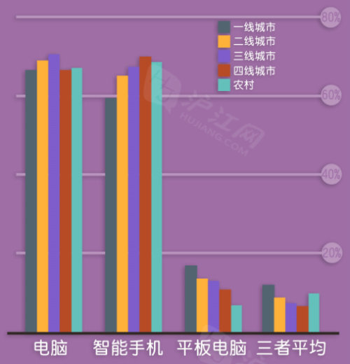 2014年中国移动互联网学习用户研究报告