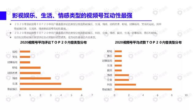 视频号内容营销方法论-微播易