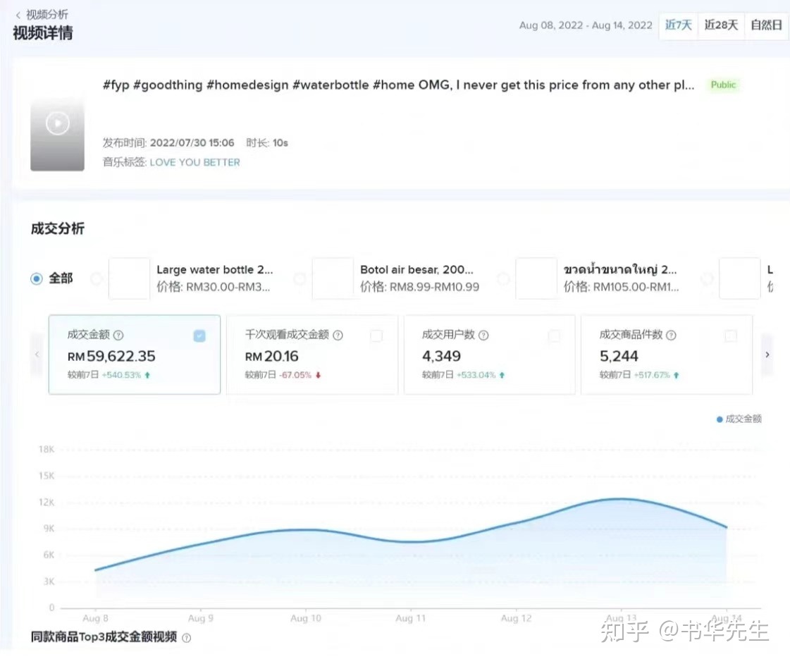 TikTok怎么下载？赚钱的途径有哪些？