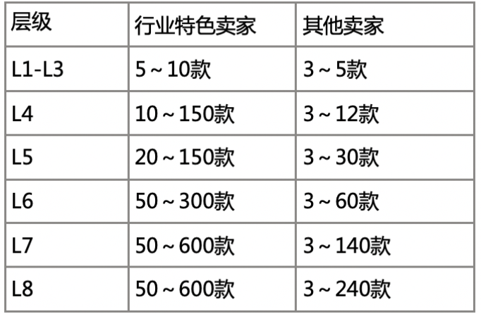 2022淘宝造物节招商规则来袭！
