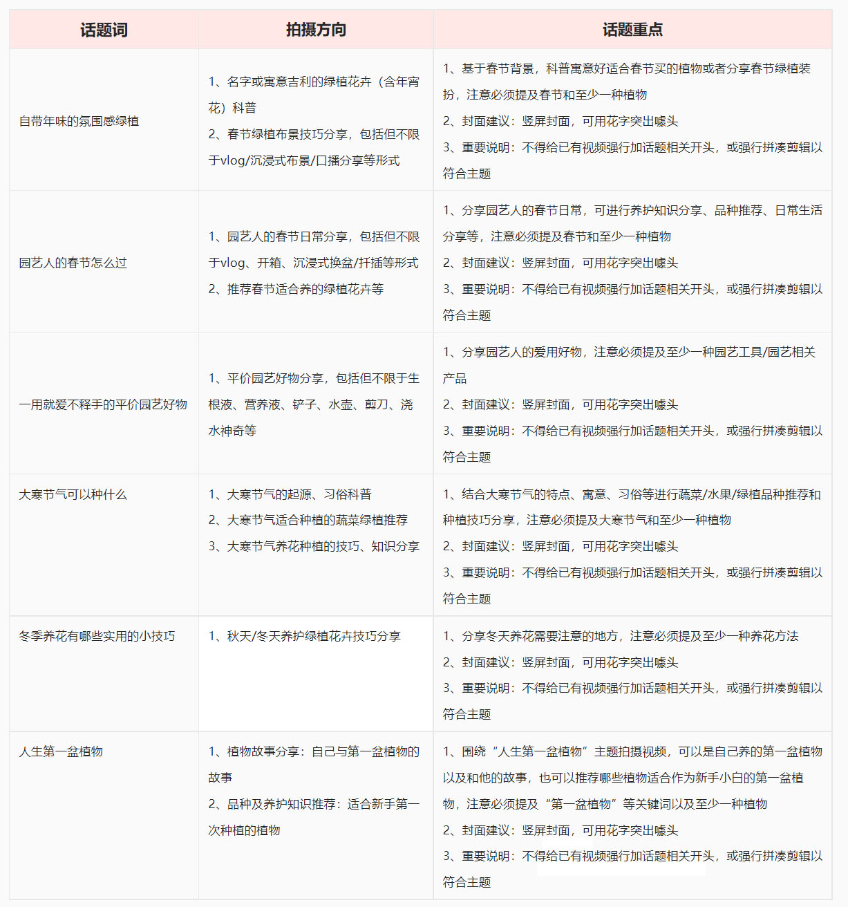 点淘1月园艺主播商家打榜赛（春节打榜赛）活动来袭！