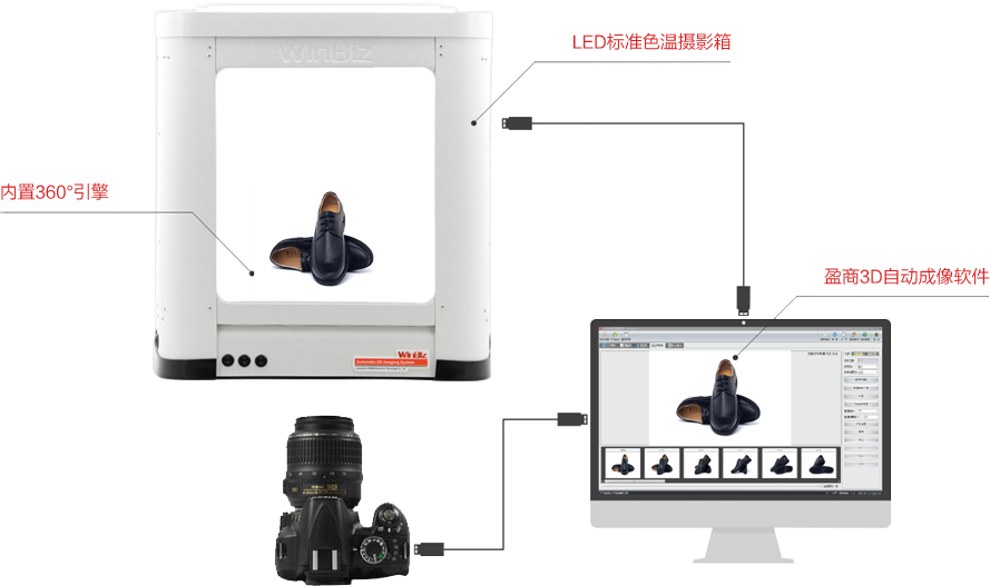淘宝全景主图怎么拍效果最好?需要哪些专业工具?