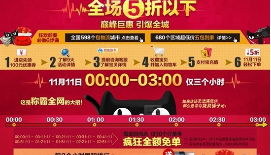 天猫大促盗图让品牌卖家损失惨重