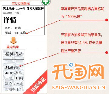 天猫服饰规则解读让你避免违规