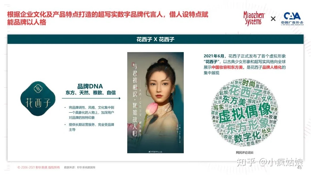 2022年KOL营销白皮书