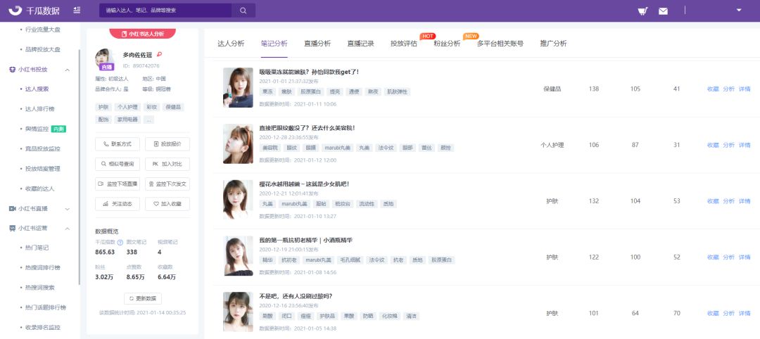 小红书品牌闭环营销攻略，数据化投放实现流量增长