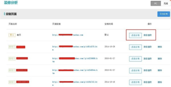 生意参谋装修分析怎么看?