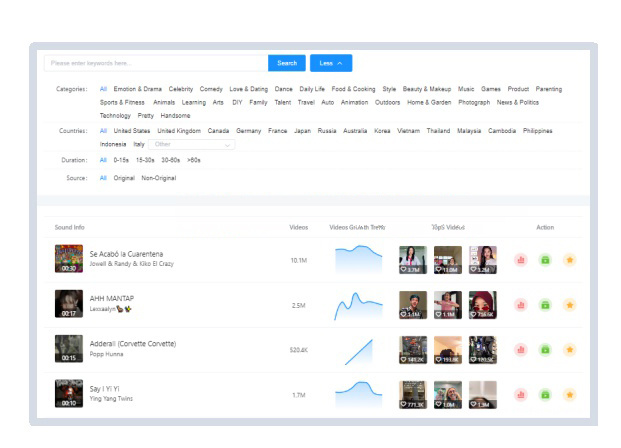了解一下——海外抖音TikTok月涨粉100万技巧，老A纯分享 …