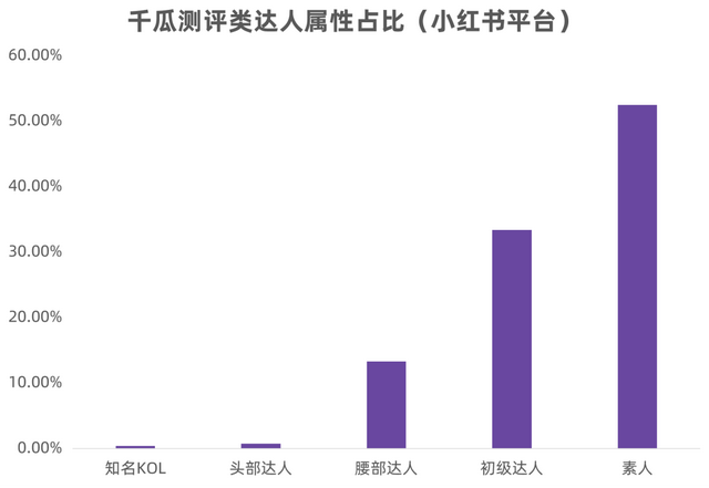 互动量增长39%！小红书测评类笔记营销玩法大揭秘