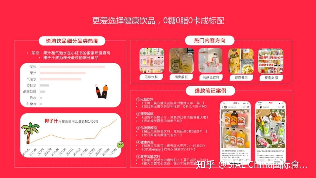 低卡、减脂、从《小红书博主投放指南》把握95-00后的美食偏好 …