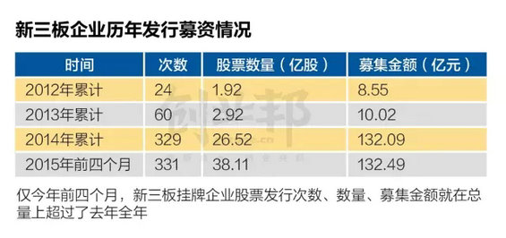干货:风口上新三板解读报告 干货:风口上新三板解读报告