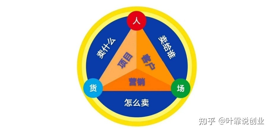 小红书推广案例，到底怎样推广才有效？（小红书产品快速 … …