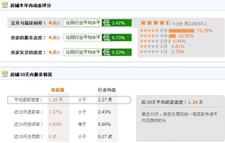SBB 网络饰品商城