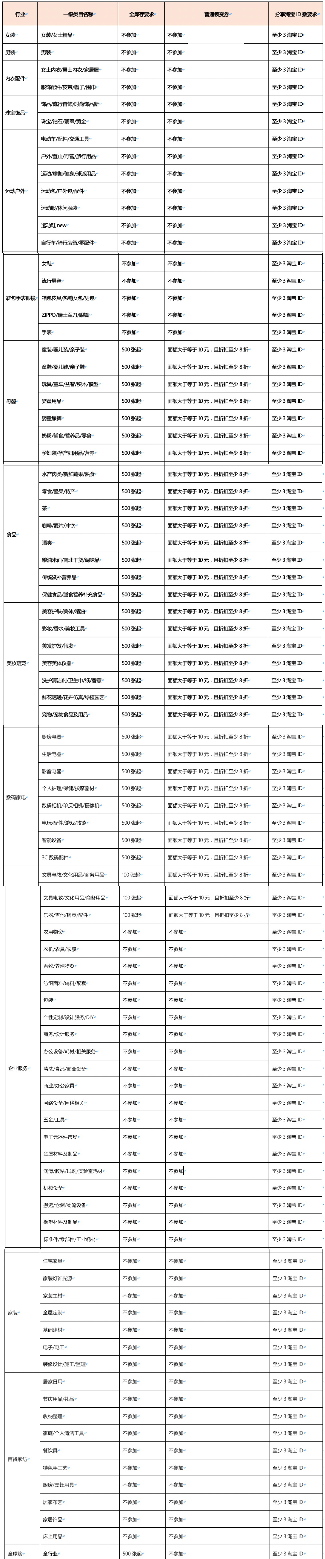 2021淘宝99划算节店铺裂变券玩法及规则