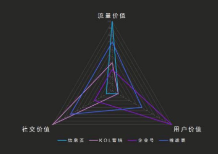 抖音企业号最全实用攻略