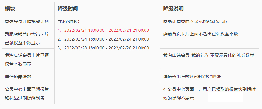 淘宝38大促会员运营产品降级通知，商家速看