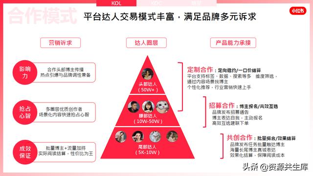 2022年小红书美妆营销解决方案