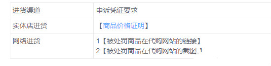 为什么商品未出售就被假货处罚？怎样申诉？