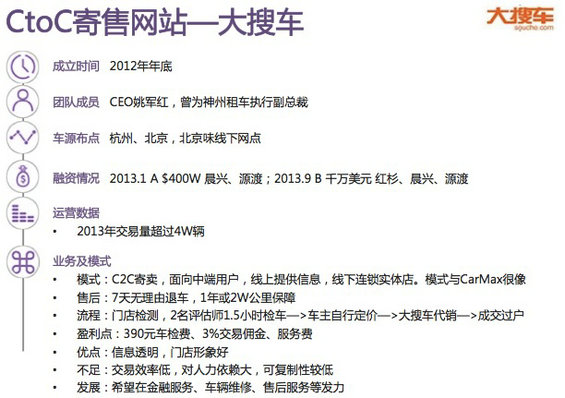 30张图，说清国内外“二手车电商”的发展现状及趋势