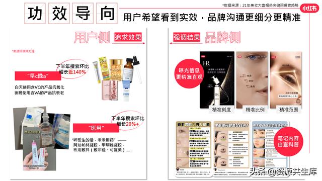 2022年小红书美妆营销解决方案