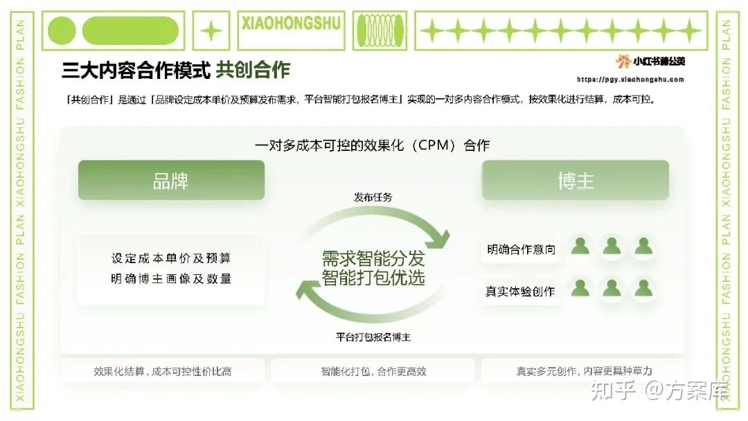 2022小红书内容合作策略方案