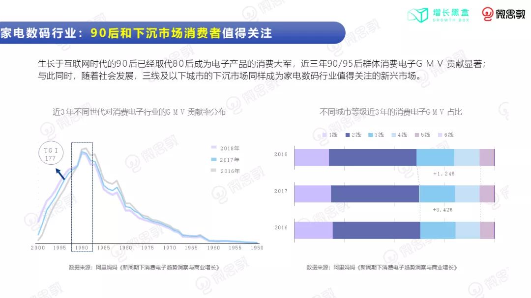 3C小家电如何在小红书营销出圈？