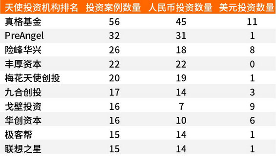 2014年度中国互联网创业投资盘点-典型投资者投资策略分析