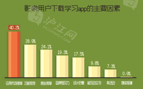 2014年中国移动互联网学习用户研究报告