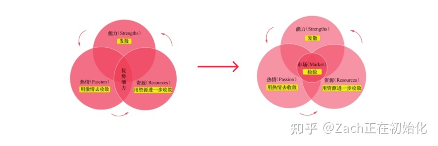 5小时吃透小红书|给新媒体新人的入门指南