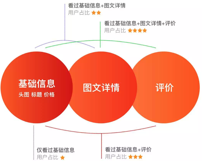 淘宝装修教程：2017淘宝手机详情页怎么装修?