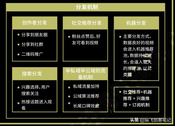 《玩转视频号营销》知识图谱，高清原图分享