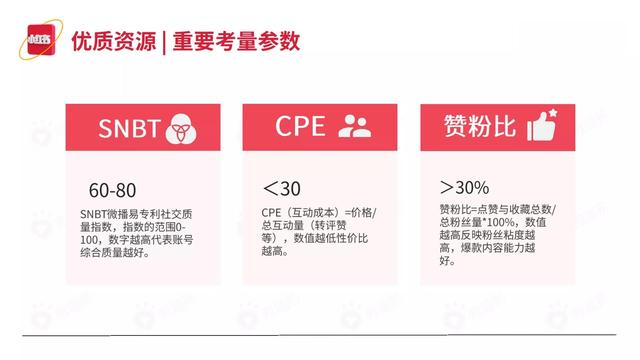2022小红书平台营销投放趋势（完整版88页，建议收藏）