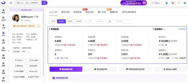 互动量增长39%！小红书测评类笔记营销玩法大揭秘