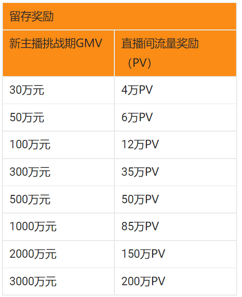 2022年10-12月淘宝直播新领航计划活动