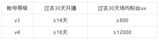 淘宝推出商家自播星秀计划，商家速看
