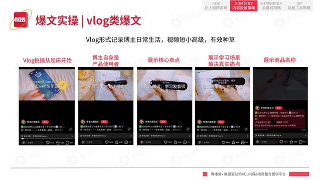 2022年小红书平台营销投放趋势报告，微播易，完整版91页