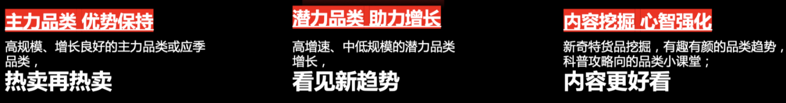 淘宝直播每周趋势品类活动介绍！