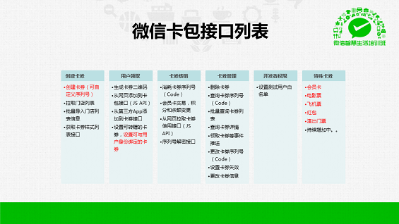 最强干货！89页PPT解密微信O2O行业