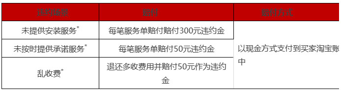 关于天猫升级家装预约安装服务为家装家居“上门安装”服务
