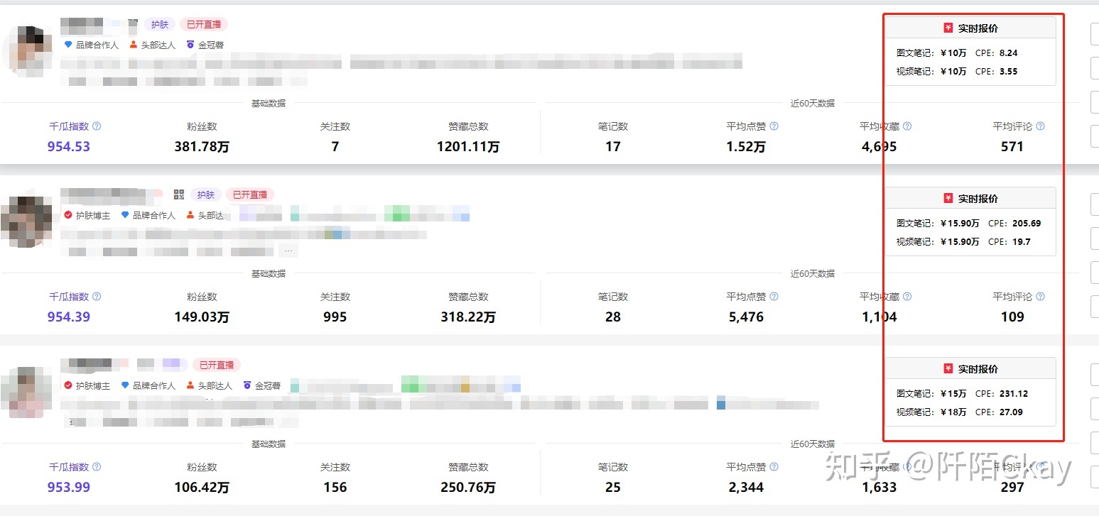 小红书推广费高吗？小红书一般推广多少钱一次？