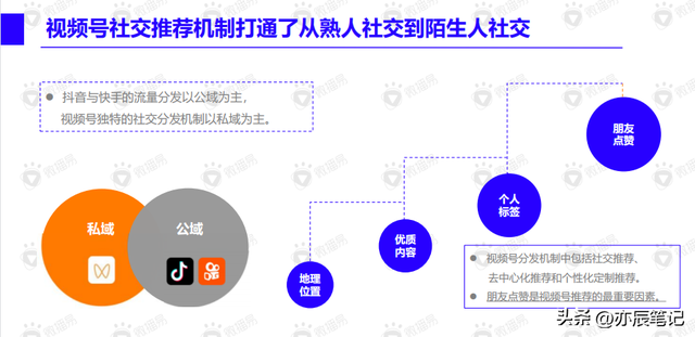 视频号内容营销方法论「完整版拿去学习」