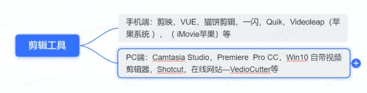 海外抖音TikTok保姆级运营教程——0基础小白从入门到精通 …