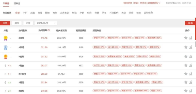 运营干货|小红书限流那些事儿 运营干货|小红书限流那些事儿
