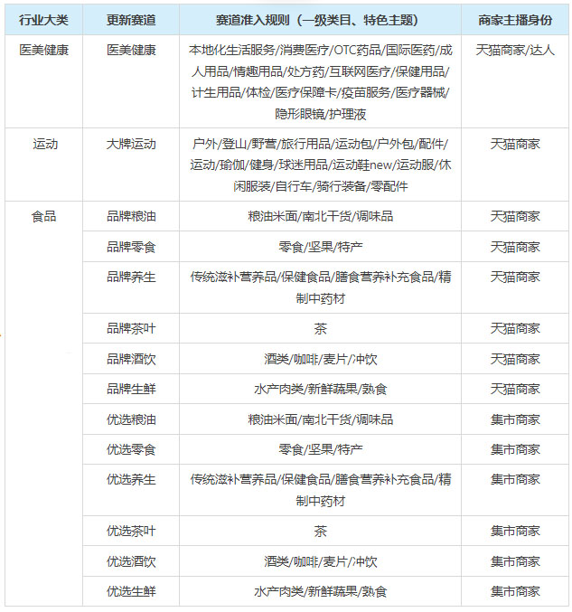 淘宝直播X天猫健康节活动来袭！